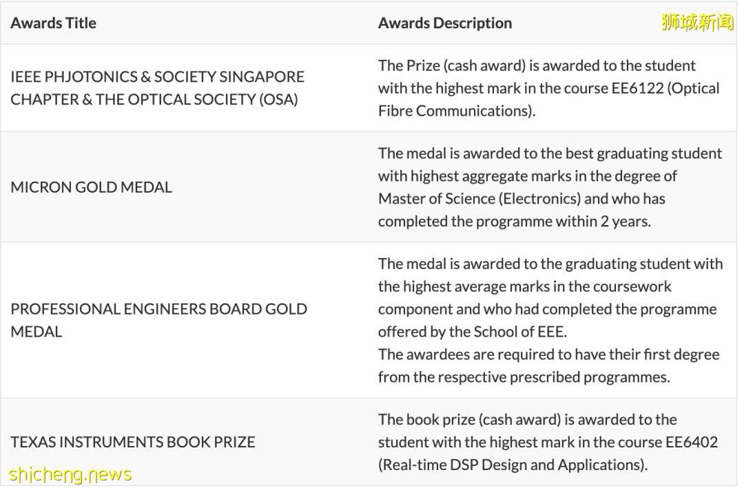 項目介紹 NTU EEE學院授課型碩士 電子學