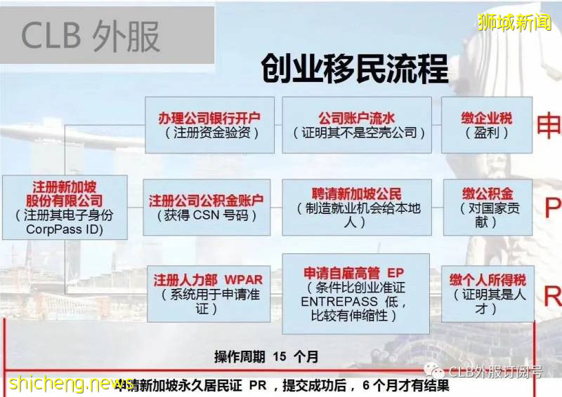 新加坡创业移民流程