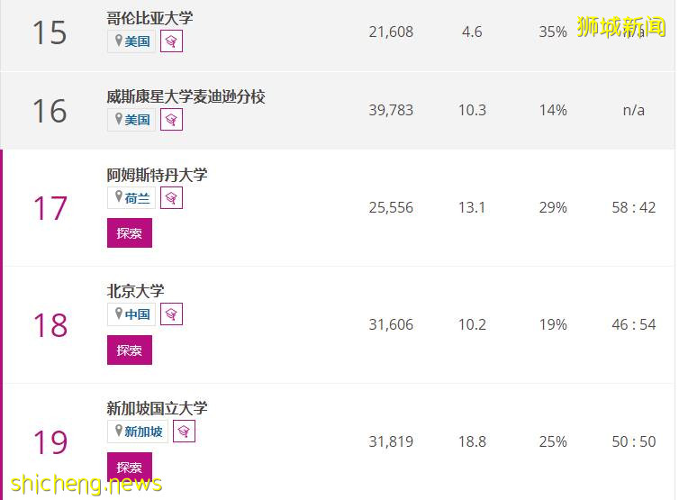 2022泰晤士報高等教育專業排名持續公布!新加坡國大多項專業新加坡第一,亞洲前二