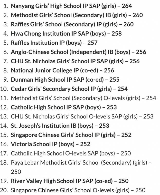 新加坡中学名校抢著进