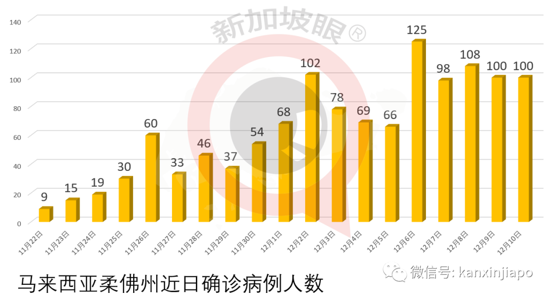 最新！从台湾入境新加坡，下周无需隔离了……