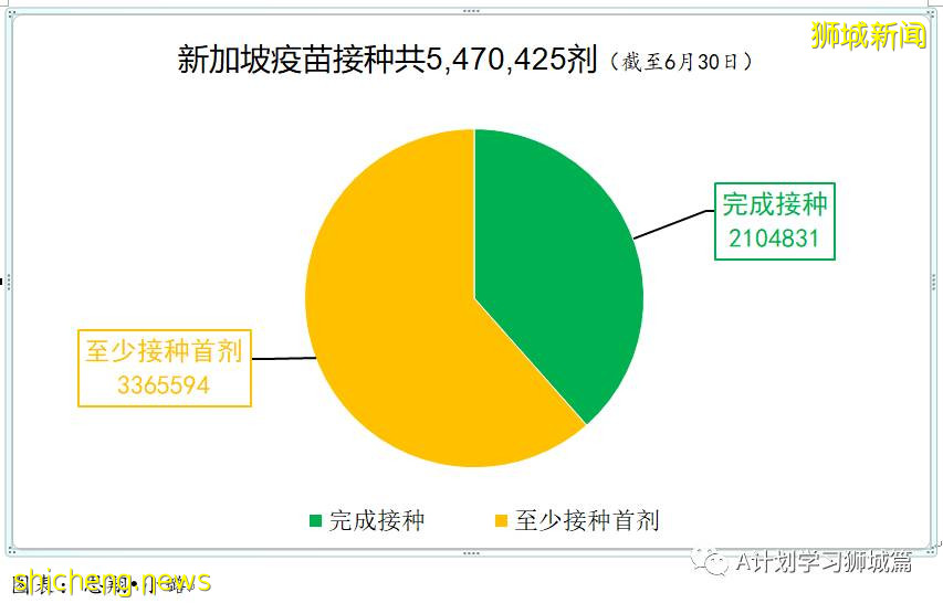 新加坡衛生科學局發布第三版冠病疫苗安全監測報告