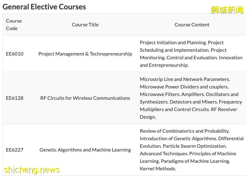 項目介紹 NTU EEE學院授課型碩士 電子學