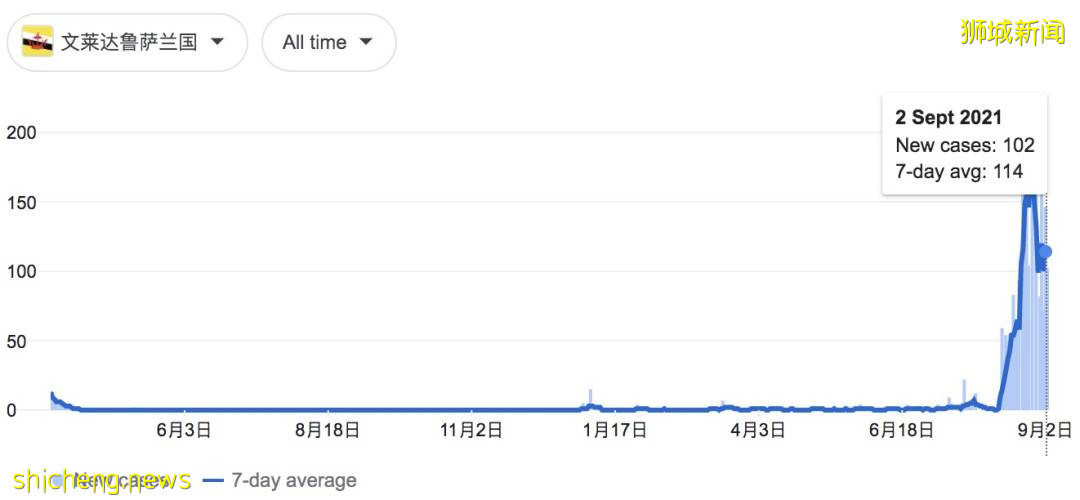 不再注重無關聯病例！新加坡前晚發布新政，信息量超大