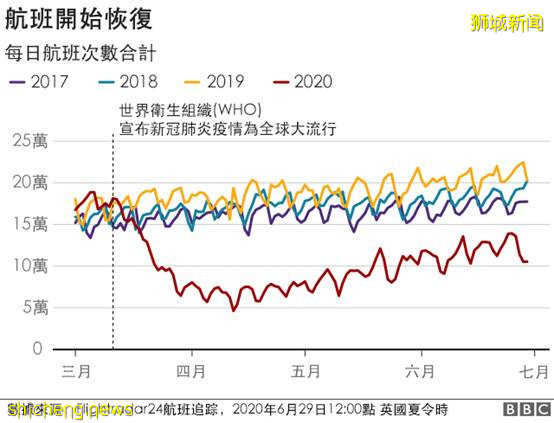 2020年，真的太難了