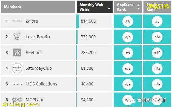 新加坡電商大盤點:“疫”路相伴,百家爭鳴