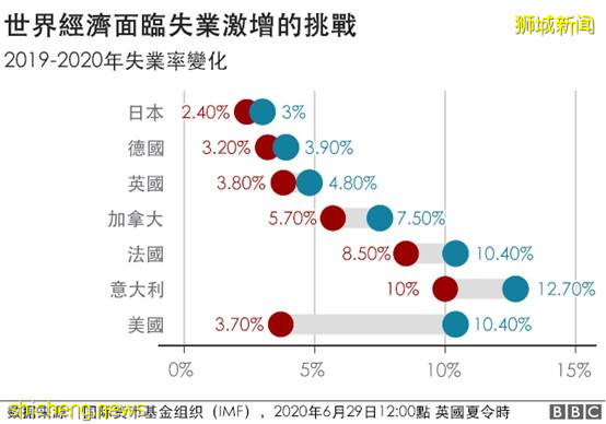 2020年，真的太難了