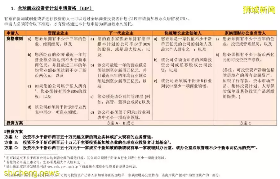 新加坡,愛卻高攀不起?教育移民考慮一下