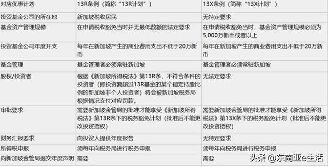 爲什麽全球富豪都選擇新加坡作爲理財中心,花園城市有何種吸引力