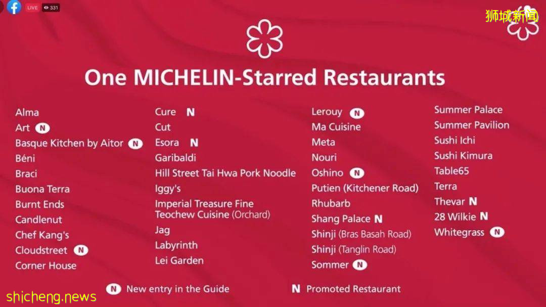 2021新加坡米其林榜出爐!種草高級海鮮食材:帝王蟹、加拿大青口、蘇格蘭竹蚌