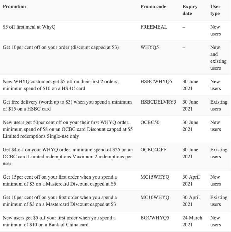 超全整理！新加坡四大外賣平台10月折扣碼彙總