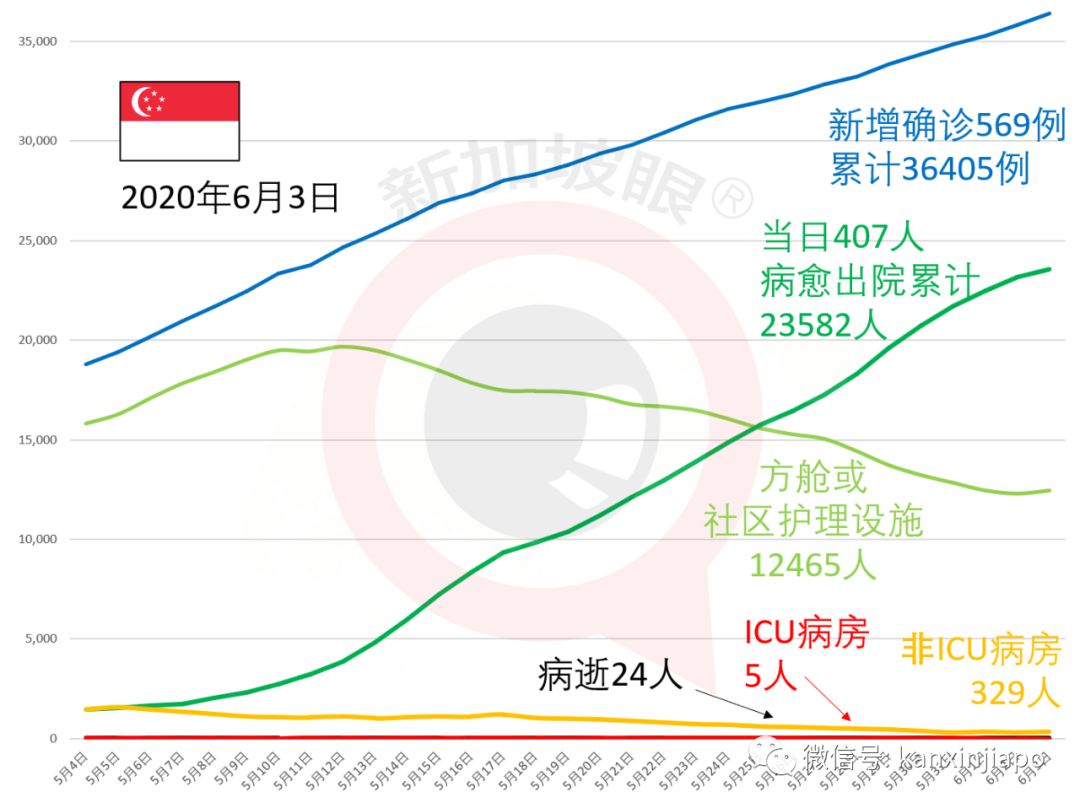 今增X,累计X | 新加坡与中国4天后实施“快捷通道”,人员无须隔离14天