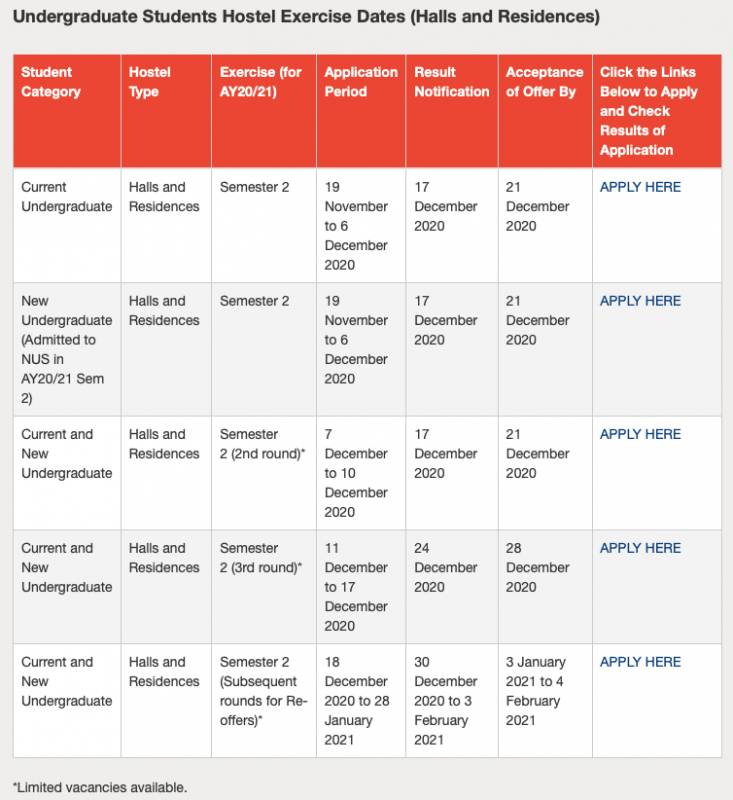 小坡島留學 必讀!NUS 2021春季入學最全攻略