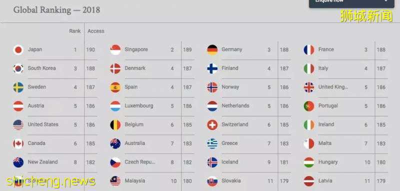 新加坡爲什麽是全世界最適合居住城市!