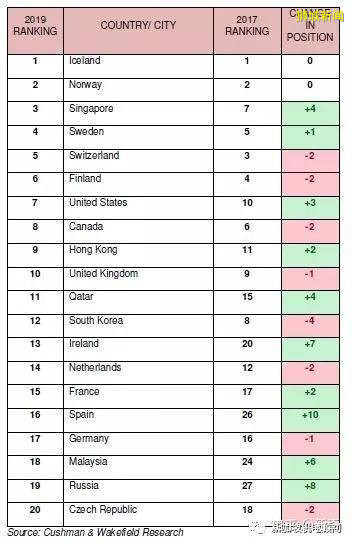 浅谈新加坡数据中心及相关产业