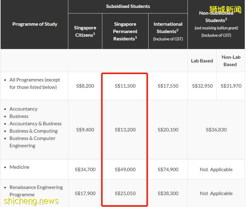 “入读新加坡的理工学院半年后，父母认为没前途！停止为我交学费”