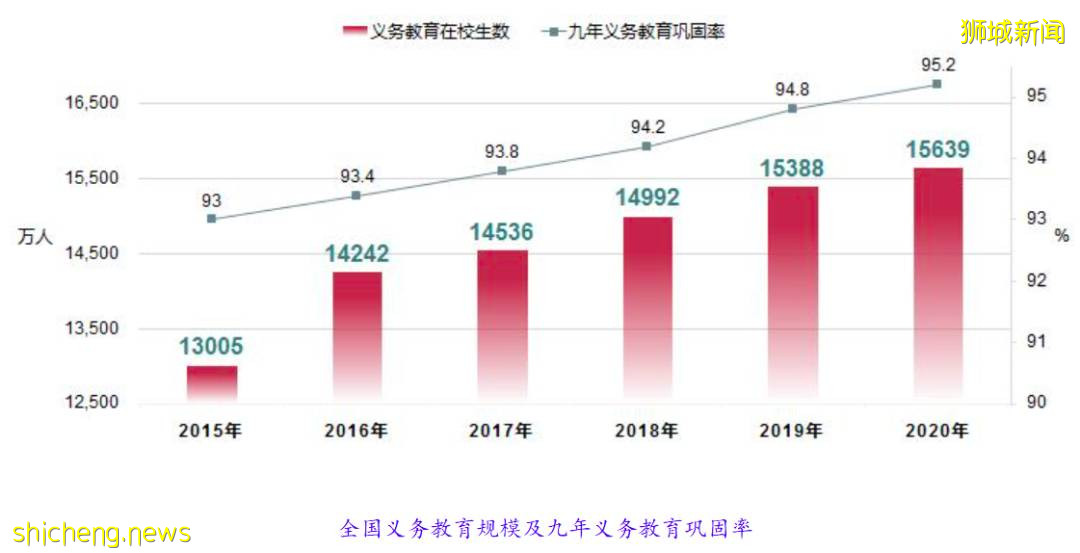 教育內卷化 普通年輕人的出路在哪?中國不同年齡層學生,新加坡的升學方案