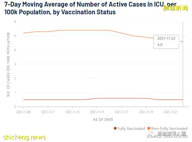 1782例，新加坡開放5人堂食餐廳爆滿大排長龍！網憂疫情反彈