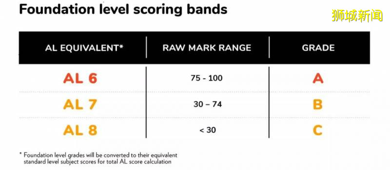 新加坡小六會考口試考場將安裝透明隔屏,獲准缺席者于9月補考