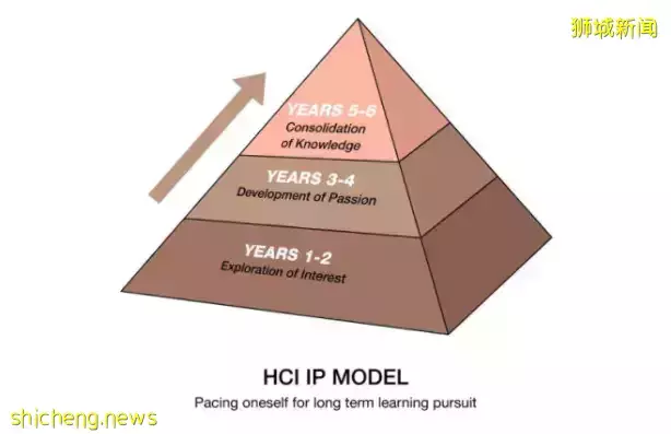 新加坡聯合招生活動結果公布，華僑中學與萊佛士書院領跑截分點