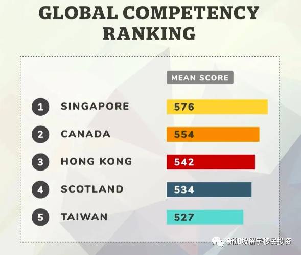 【移民資訊】快速帶您了解,移民爲何首選新加坡