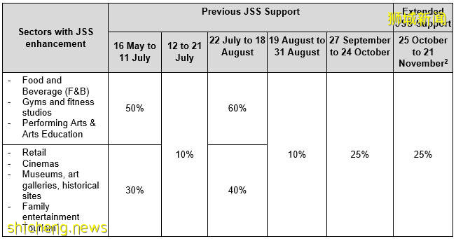 疫情期间在新加坡设立的新公司比结业公司多四成!但有157家旅行社结束营业