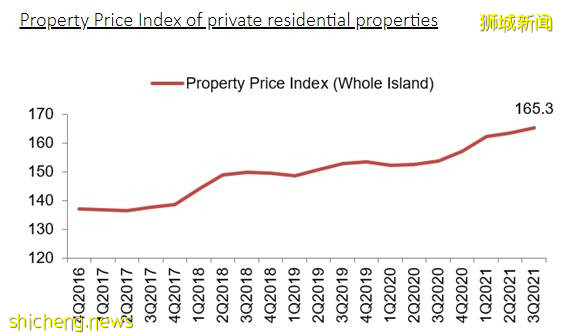 独家分析:2022年新加坡房价是会涨,还是跌?现在买房晚了吗