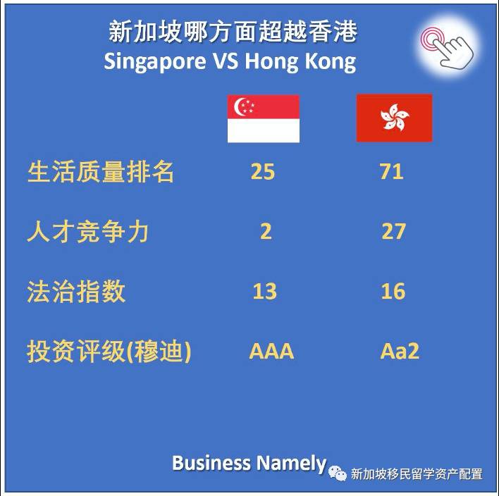 【新聞資訊】新加坡VS香港