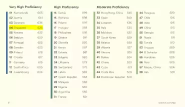 全球第二貴，第四廉潔，大學亞洲第一... 新加坡居然如此硬核