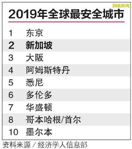 揭秘新加坡“黑社會”：惹上阿窿，禍害無窮