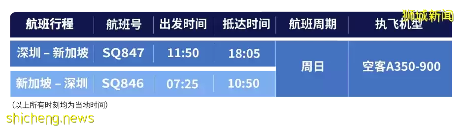 全面降价！新加坡飞中国8城市航班+机票详情来了