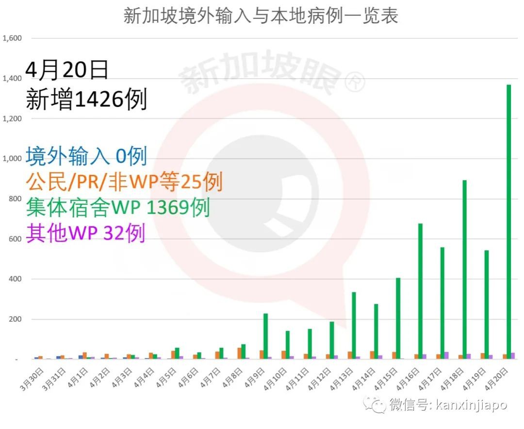 新增X例，累计8XXX | 依赖进口的新加坡会被断粮吗？