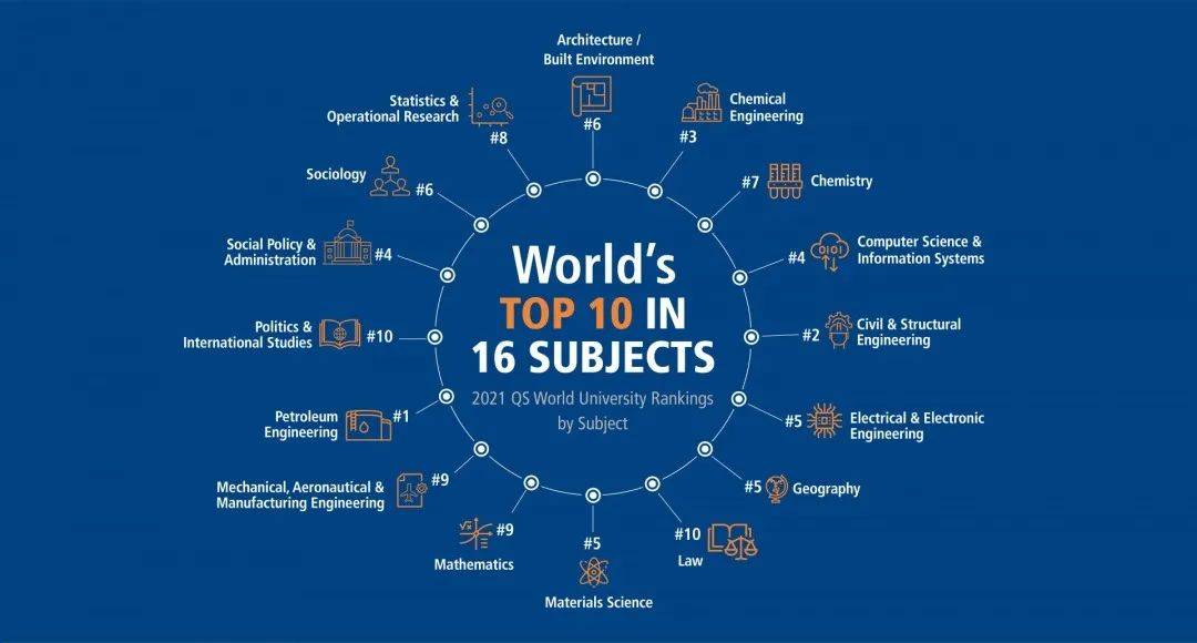 NUS新增数字金融科技硕士和博士项目,现已开放申请