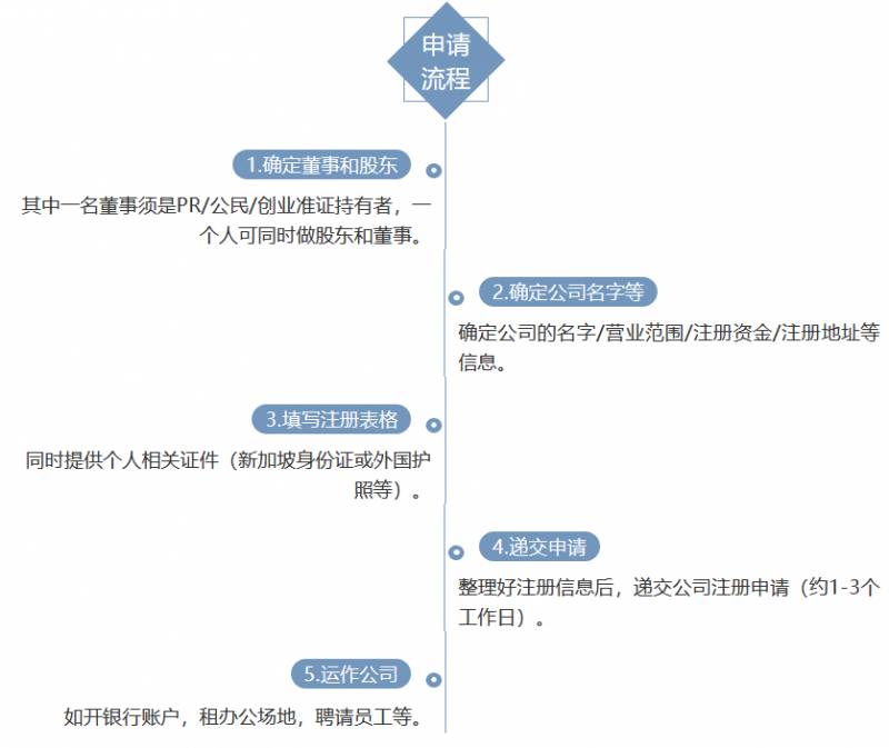 到底是哪些人,在新加坡注冊了公司?比如說新加坡首富