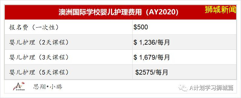 新加坡各国际学校学费