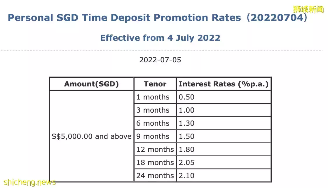 高质量存钱方式!新加坡各大银行定期存款利率盘点