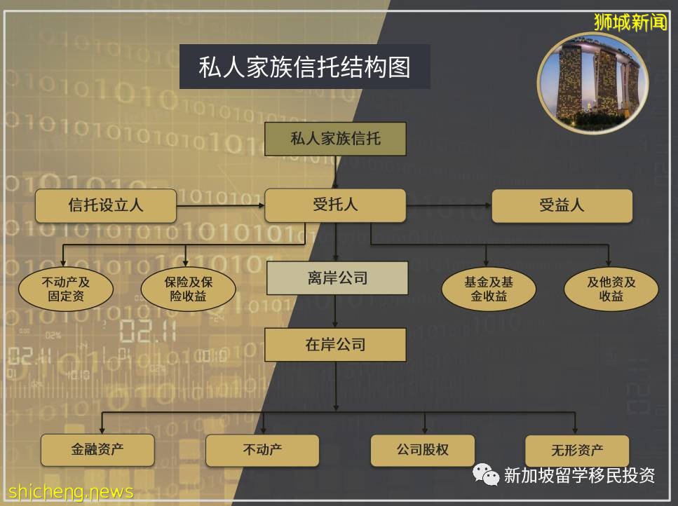 【財富傳承】爲什麽設立家族信托？有爲什麽在新加坡設立家族信托