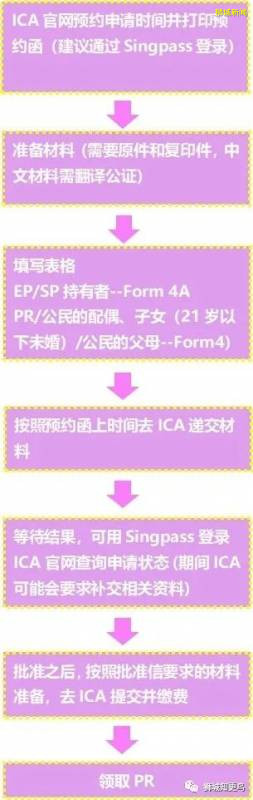 新加坡永久居民 (PR) 申请条件和步骤