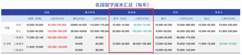 2020最新海外留学趋势报告!来看看有哪些变化吧