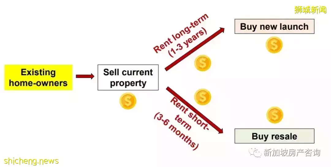 【市場分析】目前市場狀況如何?我該如何選擇? 2022年的展望和預測