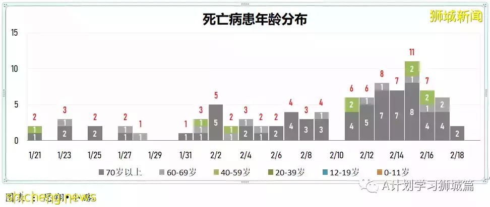 增15836起,目前住院病患1491人;竹腳婦幼醫院兒童急診部病患激增 但僅不到5%需住院