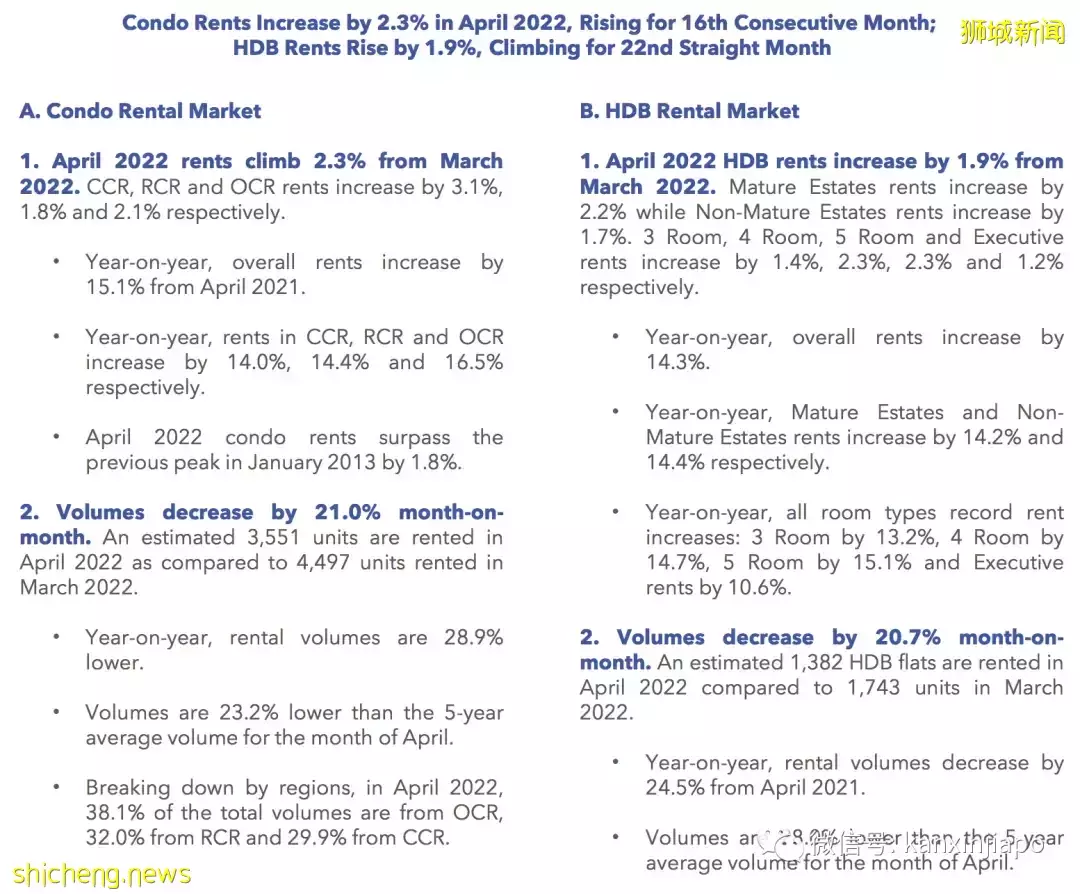 新加坡房租比疫情前大涨24%,未来还要持续上涨