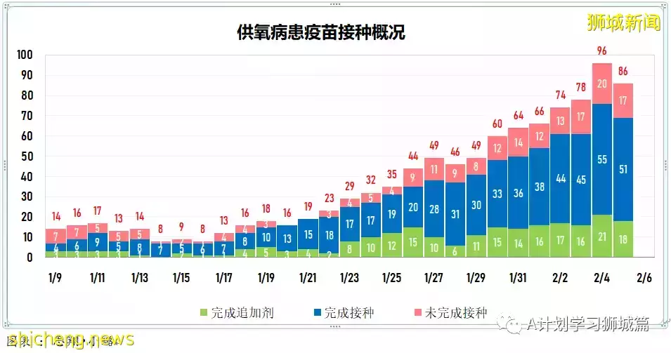 新增7752起,其中本土1518起;新加坡新增确诊连续两天超万后开始回落