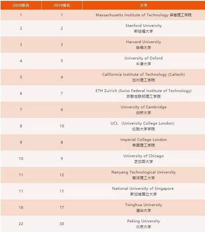盘点 | NTU近期大事记