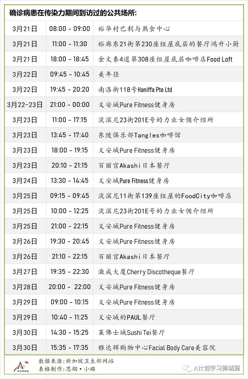 4月5日，新加坡疫情：新增17起，全是輸入病例；新加坡已注射超152萬劑疫苗