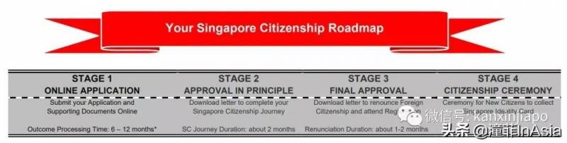 坡島人致新公民的一封信:身爲新加坡人的八個特質