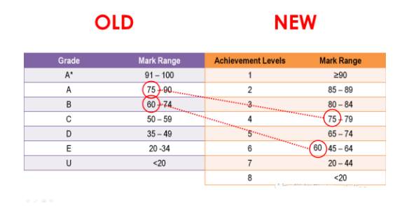 新加坡中學十大名校最新排行榜