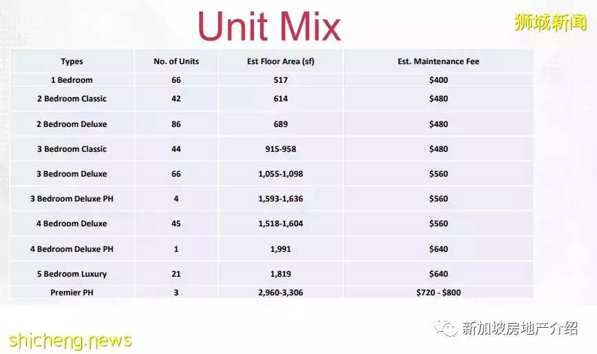 Kopar at Newton 紐頓銅源（D09），紐頓地鐵站邊上的公寓期房，學區房