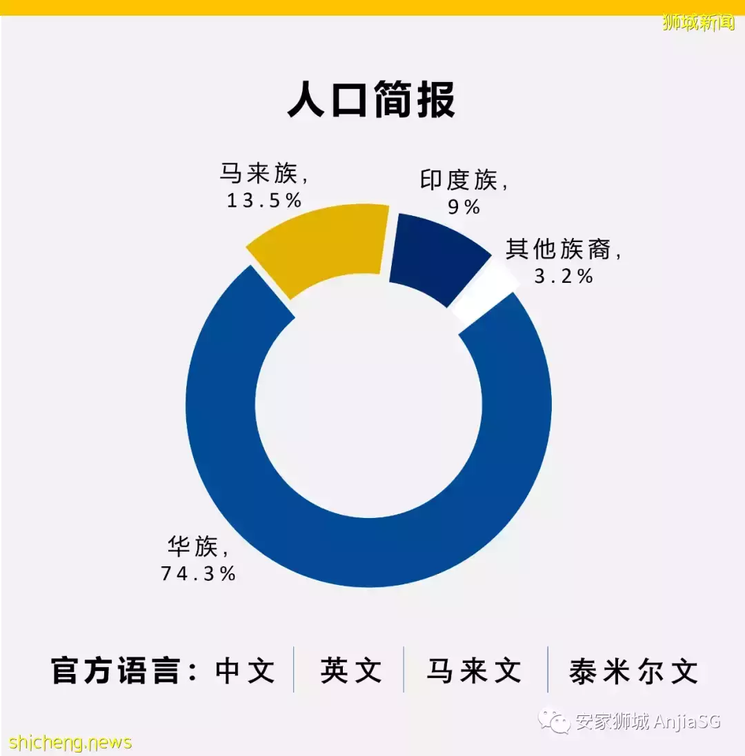 中国人为什么选择移民去新加坡