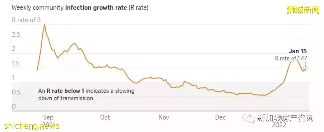 【市場分析】目前市場狀況如何?我該如何選擇? 2022年的展望和預測